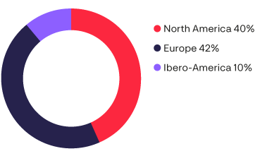 Operations_Group-sales_2023_Eng.png