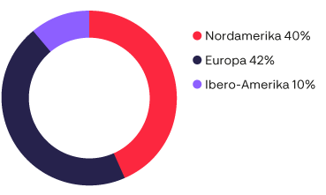 Operations_Group-sales_2023_Swe.png