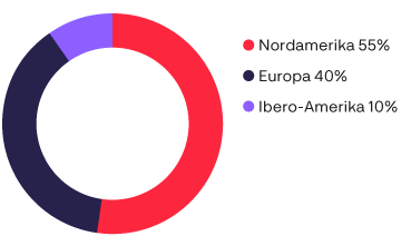 Operations_Group-segment_2023_Swe.png